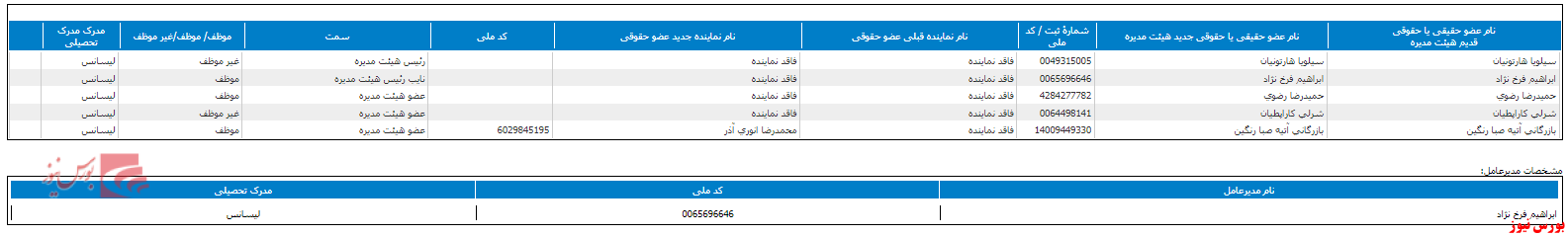 هیات مدیره 