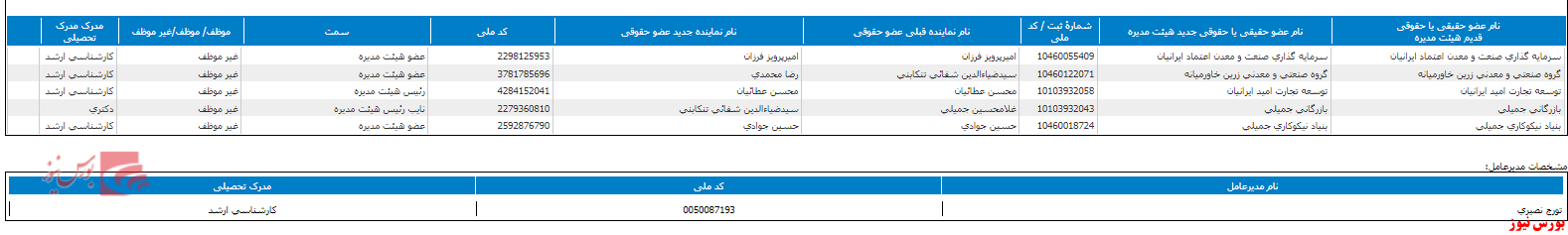 هیات مدیره جدید 