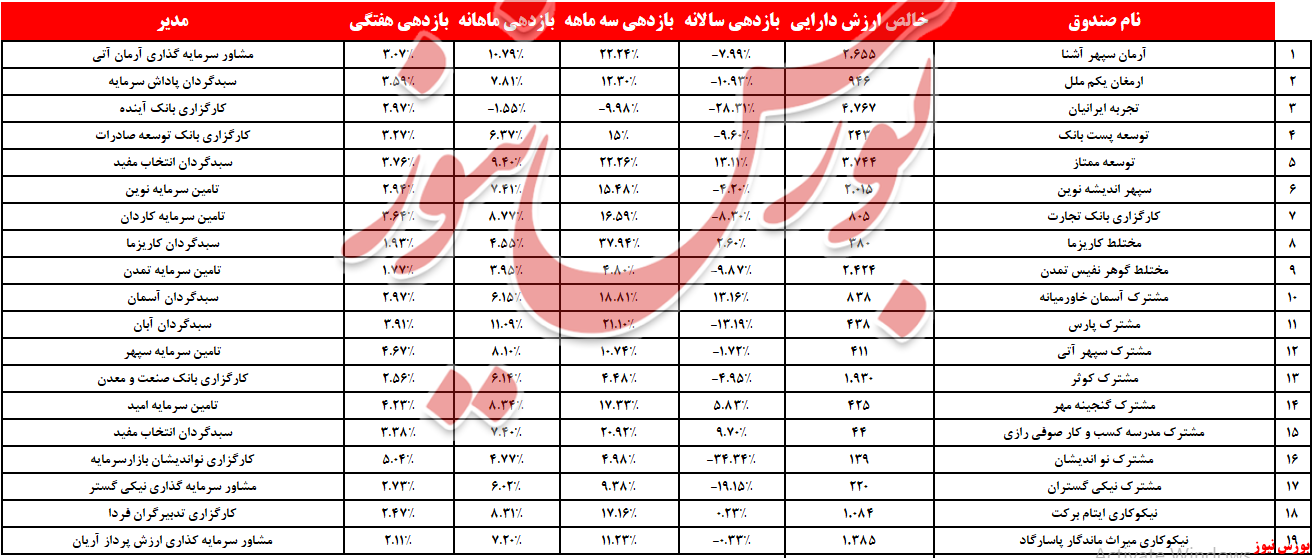 سرمایه گذاری مختلط+بورس نیوز