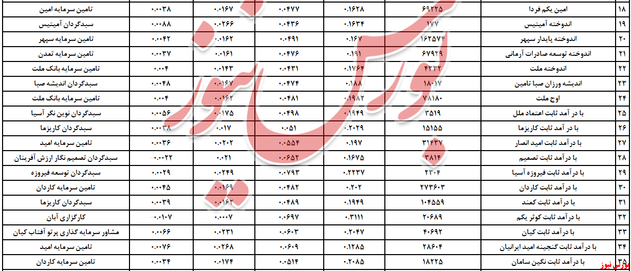 درآمد ثابت+بورس نیوز