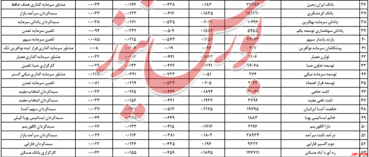 درآمد ثابت+بورس نیوز