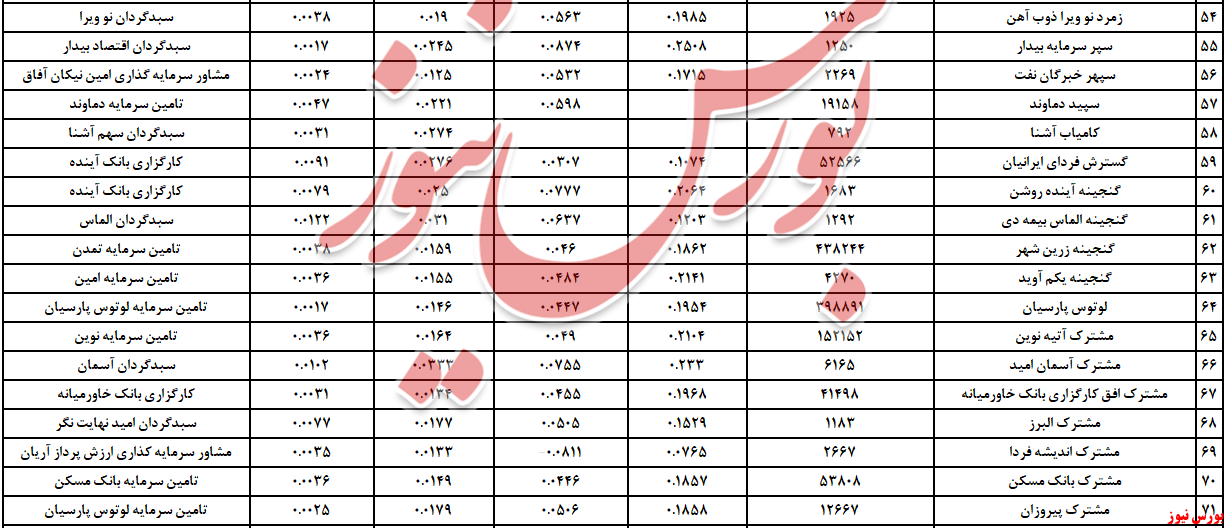 درآمد ثابت+بورس نیوز