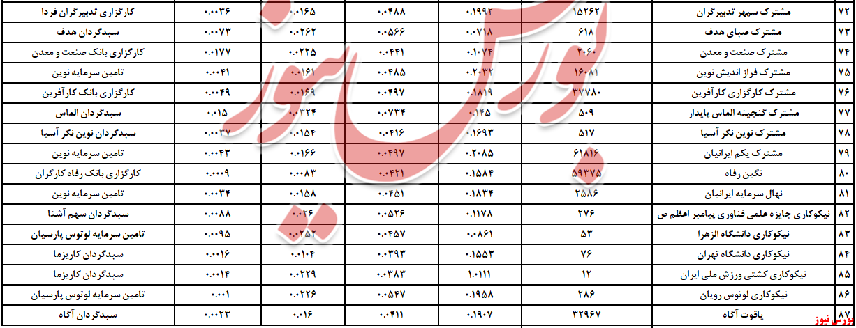 درآمد ثابت+بورس نیوز