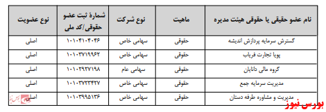 آخرین اخبار مجامع امروز ۱۴۰۰/۰۵/۳۰