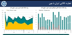 مروری بر آخرین وضعیت شاخص های اقتصادی منتخب ایران مروری بر آخرین وضعیت شاخص های اقتصادی منتخب ایران