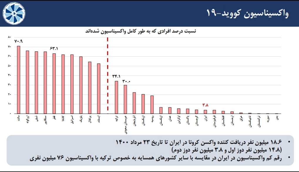 مروری بر آخرین وضعیت شاخص های اقتصادی منتخب