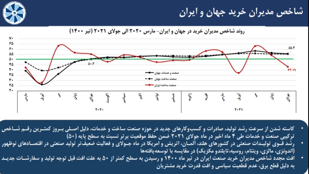 مروری بر آخرین وضعیت شاخص های اقتصادی منتخب