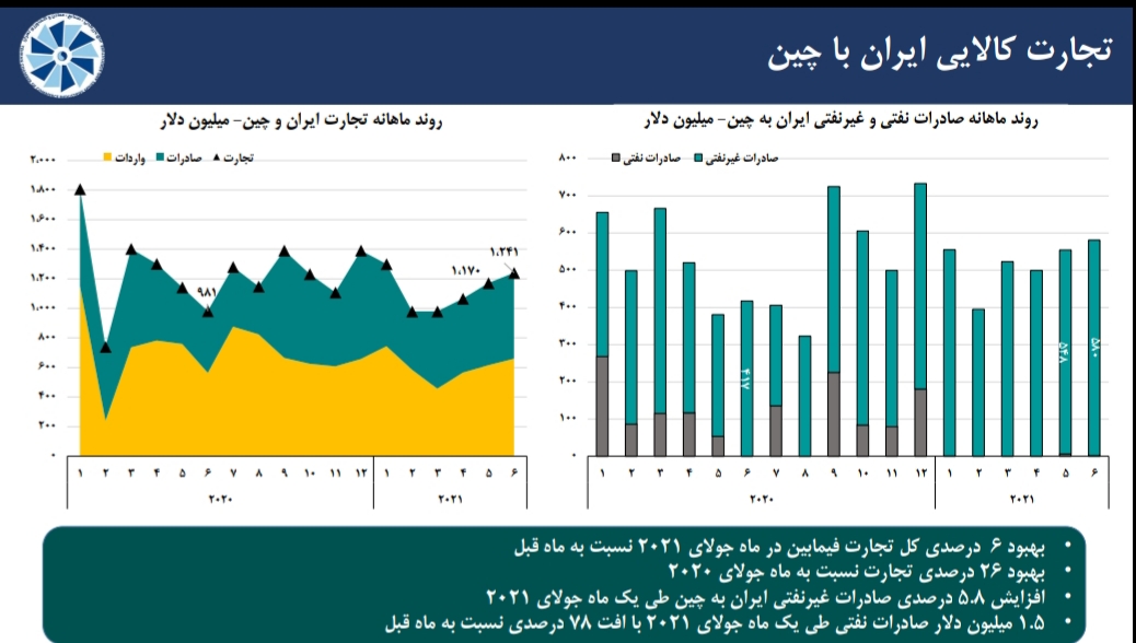 مروری بر آخرین وضعیت شاخص های اقتصادی منتخب