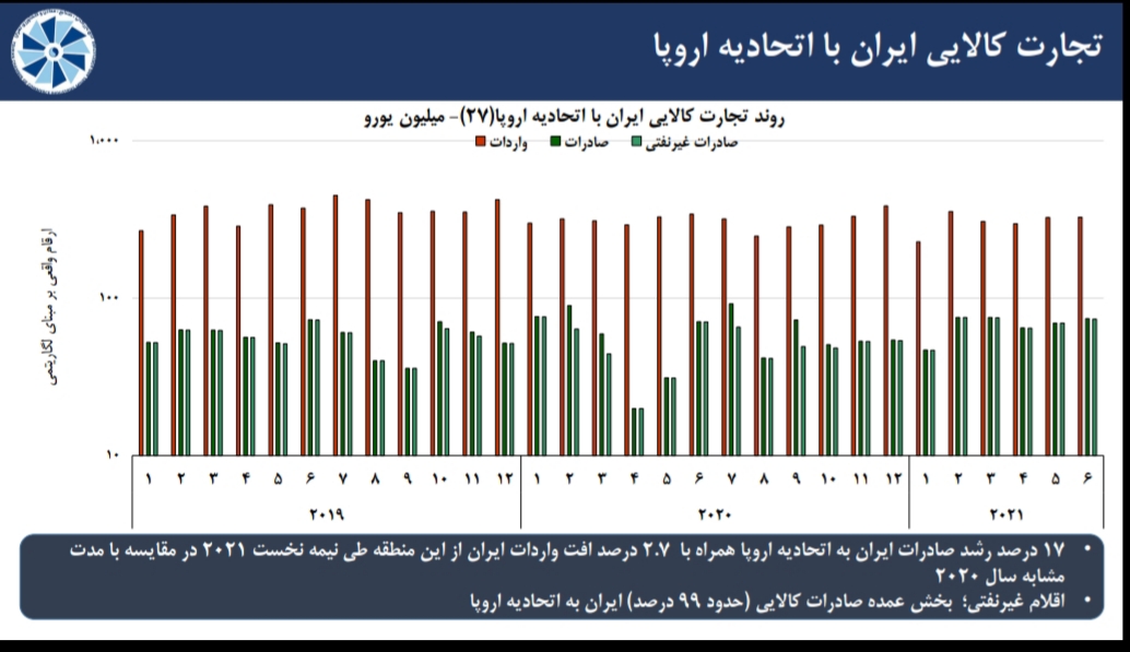 مروری بر آخرین وضعیت شاخص های اقتصادی منتخب