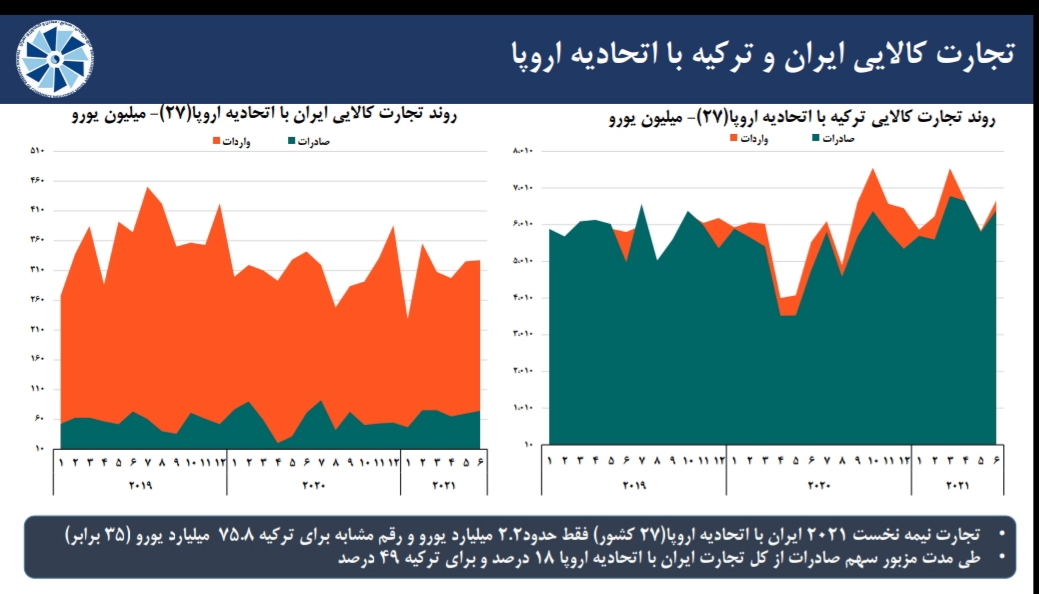 مروری بر آخرین وضعیت شاخص های اقتصادی منتخب