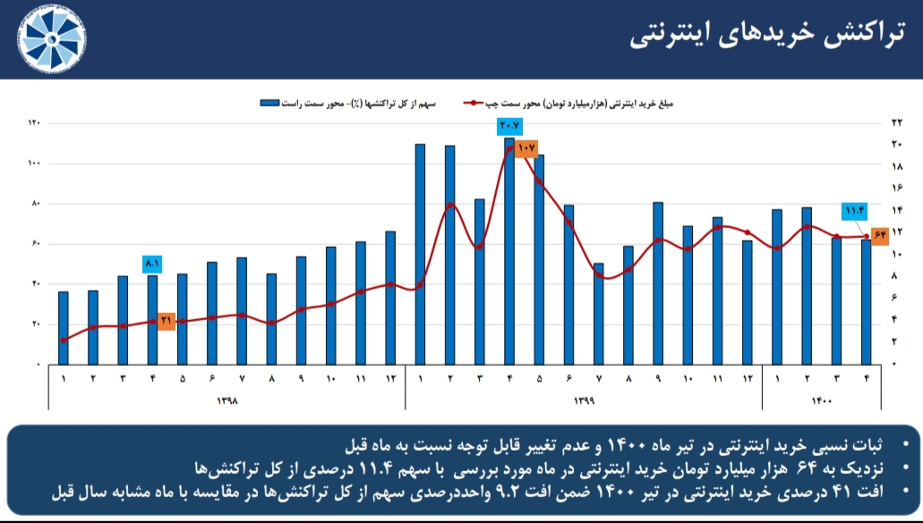 مروری بر آخرین وضعیت شاخص های اقتصادی منتخب