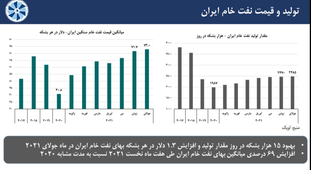 مروری بر آخرین وضعیت شاخص های اقتصادی منتخب