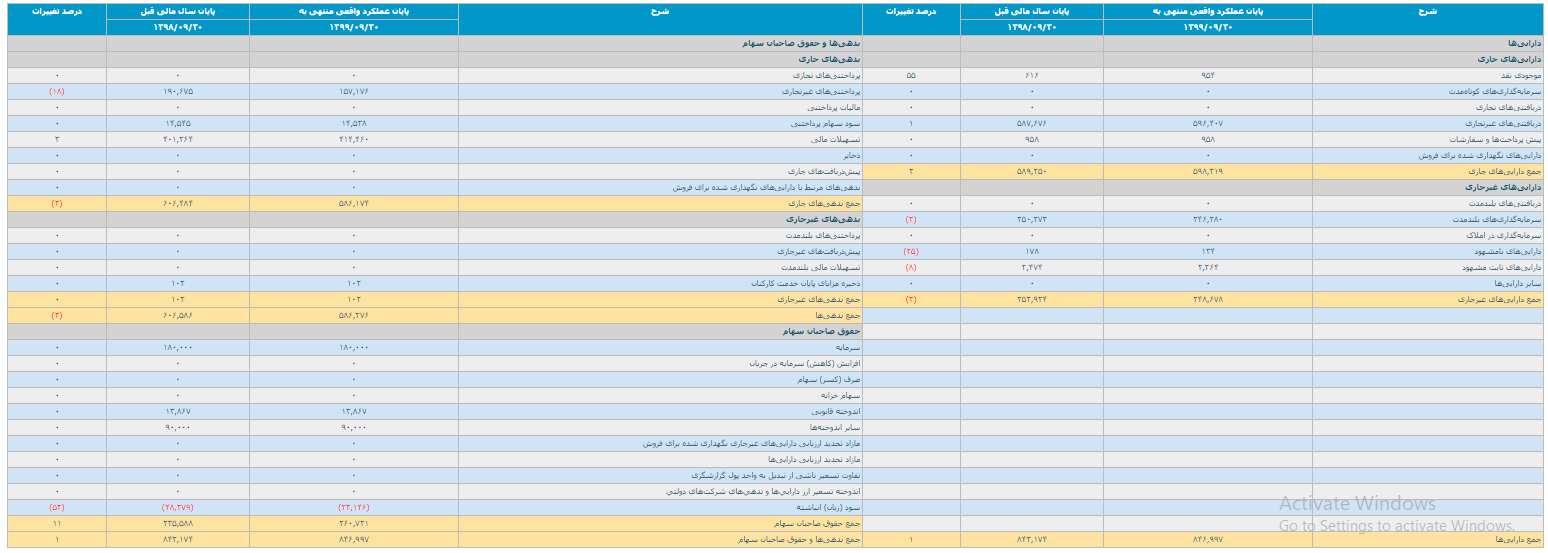 انتشار صورت سود و زیان حسابرسی شده 