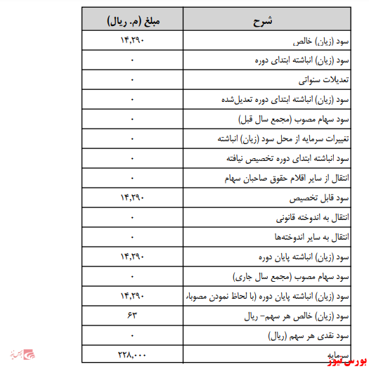 آخرین اخبار مجامع امروز ۱۴۰۰/۰۵/۰۵