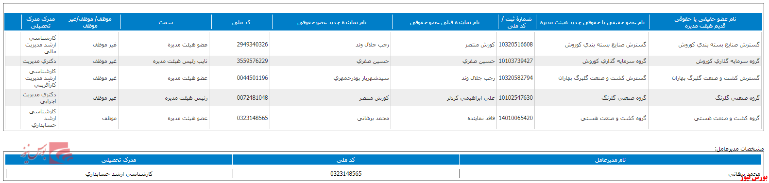 تغییر هیات مدیره 