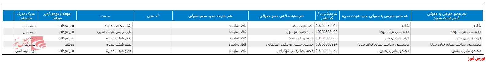 هیات مدیره 