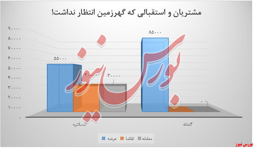 محصولات سنگ آهن گهرزمین+بورس نیوز