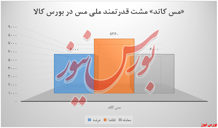 کاتد مشت قدرتمند فملی+بورس نیوز