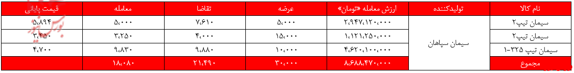 سیمان سپاهان+بورس نیوز