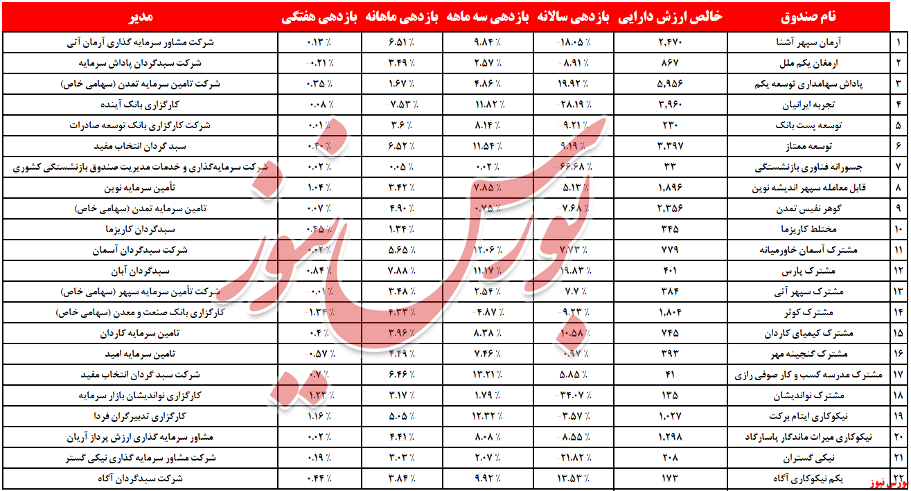 فرش قرمز صندوق‌های مختلط‌ها برای ورود 