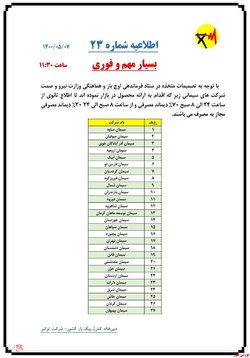 شرکت های عرضه کننده در بورس در اولویت عدم قطعی برق