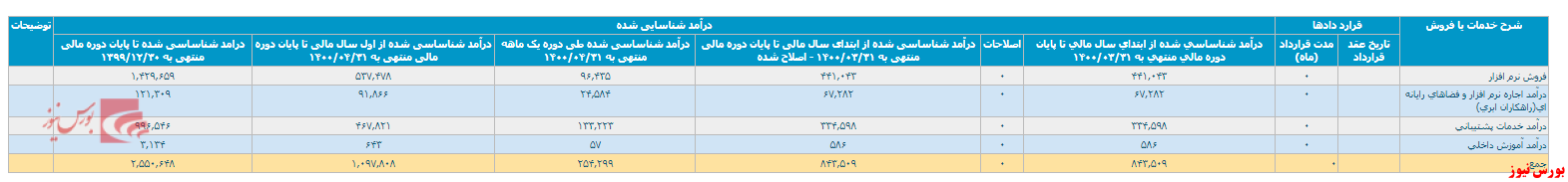 فروش 