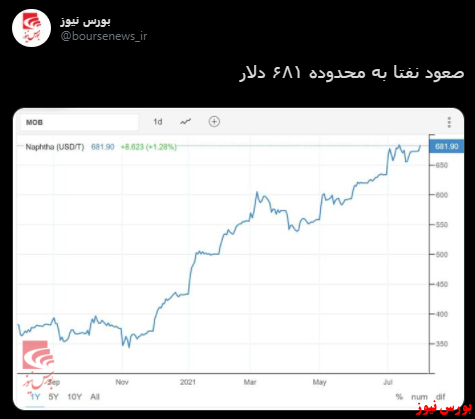 با فیلترشکن ببینید ۱۴۰۰/۰۵/۰۹