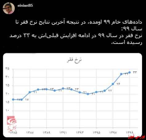 با فیلترشکن ببینید ۱۴۰۰/۰۶/۰۱