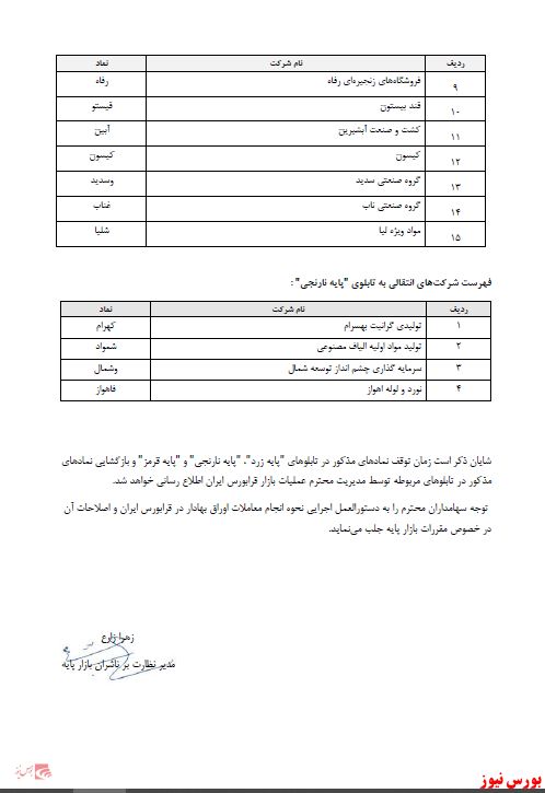 اطلاعیه فرابورس درخصوص تغییرات طبقه بندی شرکت ها در بازار پایه