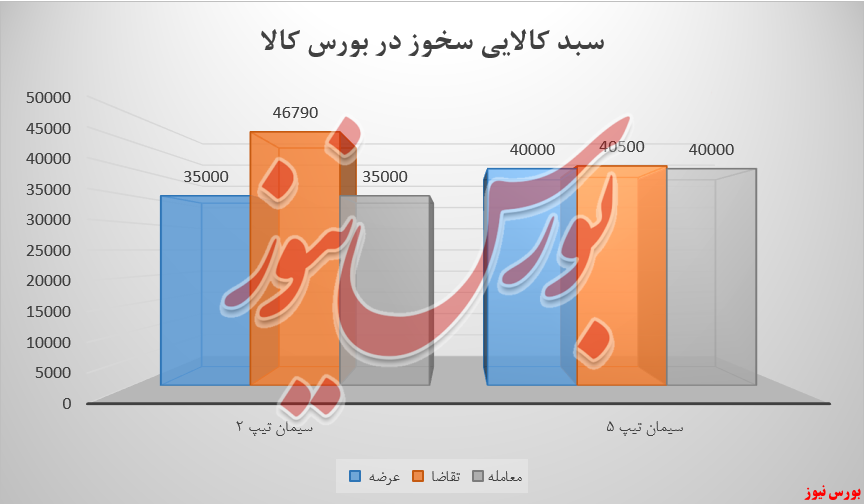 فروش مار سیمان خوزستان را با عینک ری‌بن ببینید