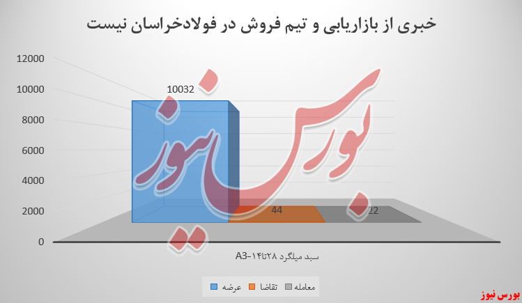 فولادخراسان میلیارد را دوست نداشت!