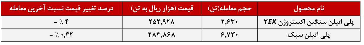 پتروشیمی امیرکبیر