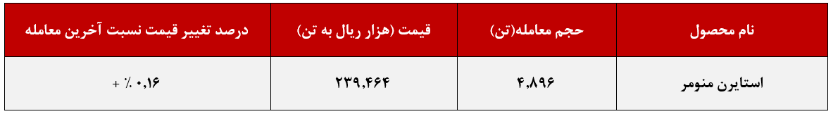 پتروشیمی پارس