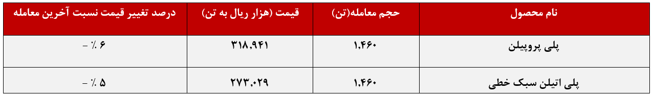 پتروشیمی شازند