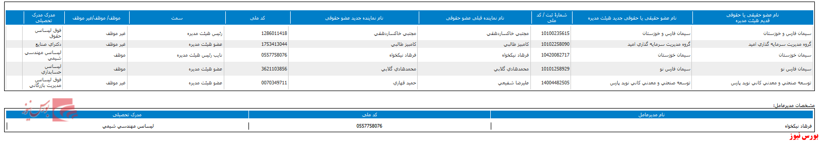 تغییر در ترکیب هیات مدیره 