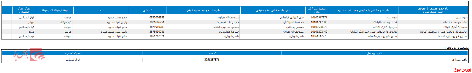 تغییر ترکیب هیات مدیره 