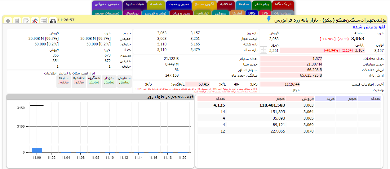 کسی سراغ یتیم اراکی را نگرفت/ هپکو و ۴۰درصد منفی