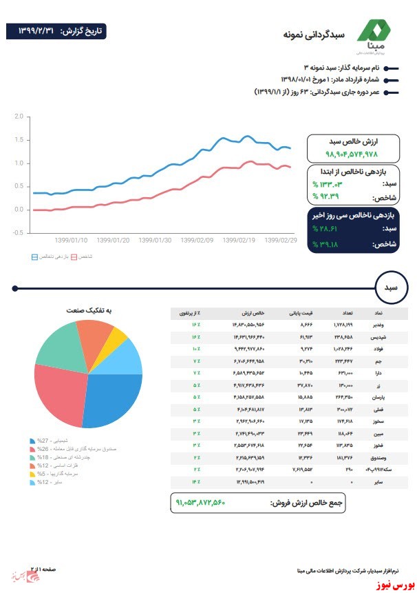 سبدیار بهترین نرم افزار مدیریت و حسابداری سبدگردانی