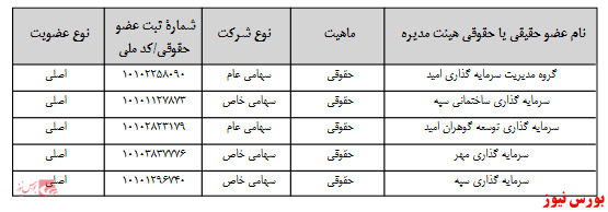 آخرین اخبار مجامع امروز ۱۴۰۰/۰۶/۱۸