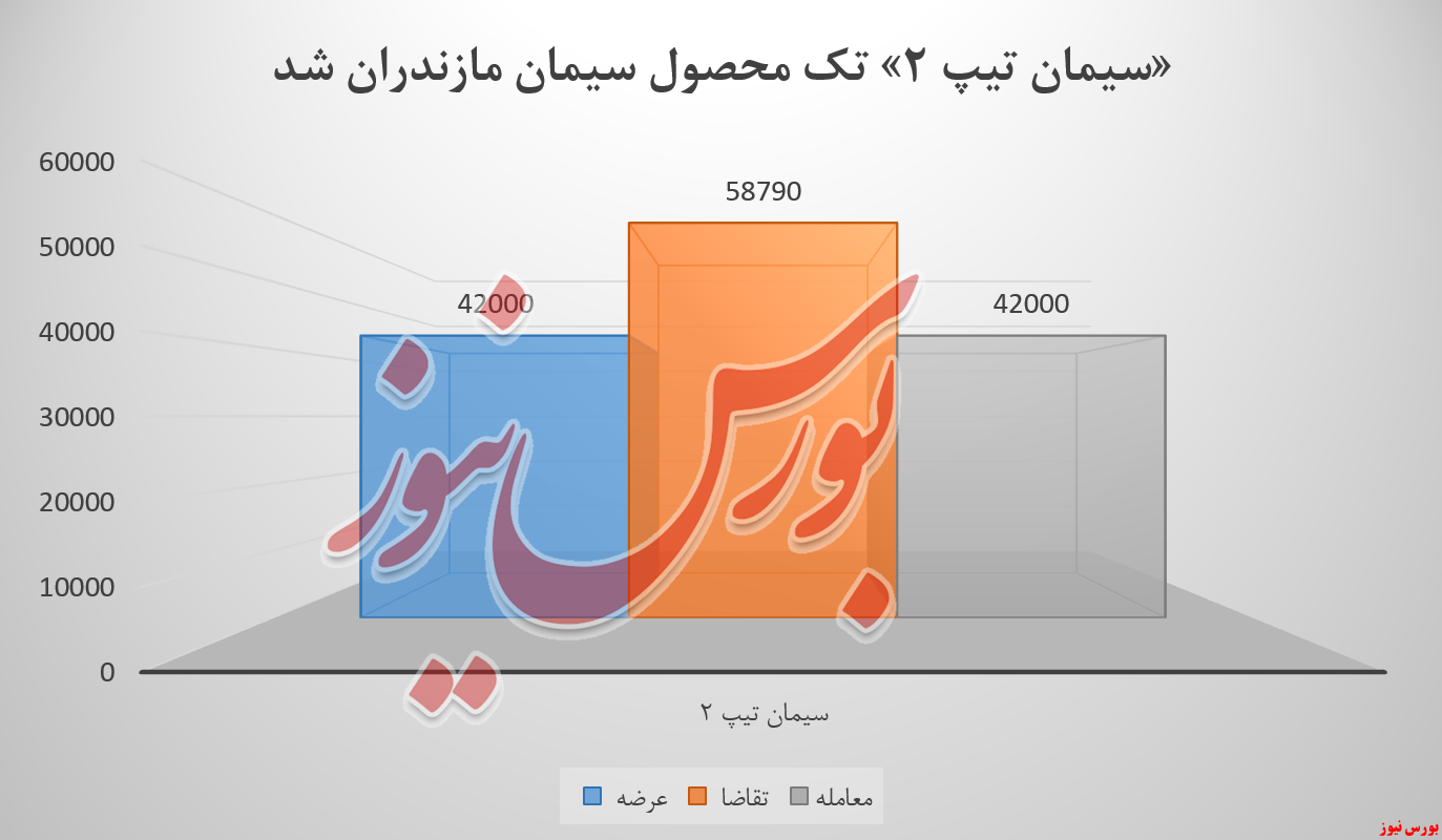 آیا سمازن سکته ناقص را رد می کند یا نه ...