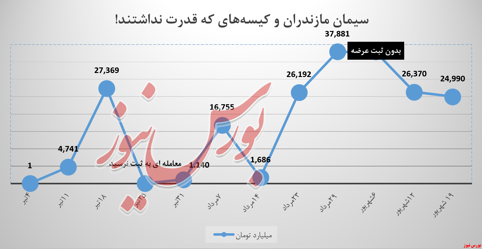 آیا سمازن سکته ناقص را رد می کند یا نه ...