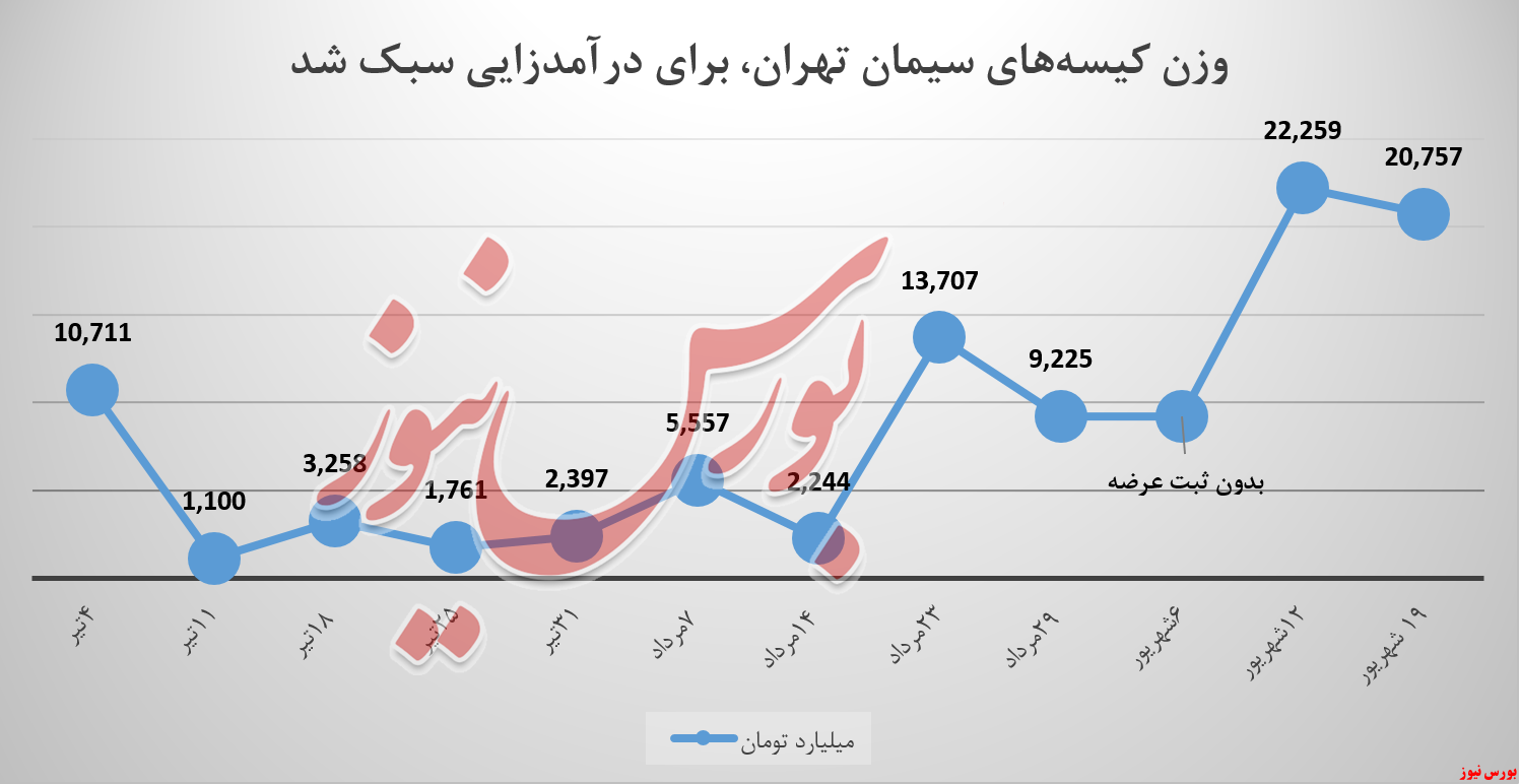 آیا ستران در مسیر سقوط افتاد؟