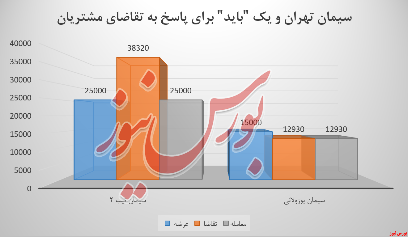 آیا ستران در مسیر سقوط افتاد؟