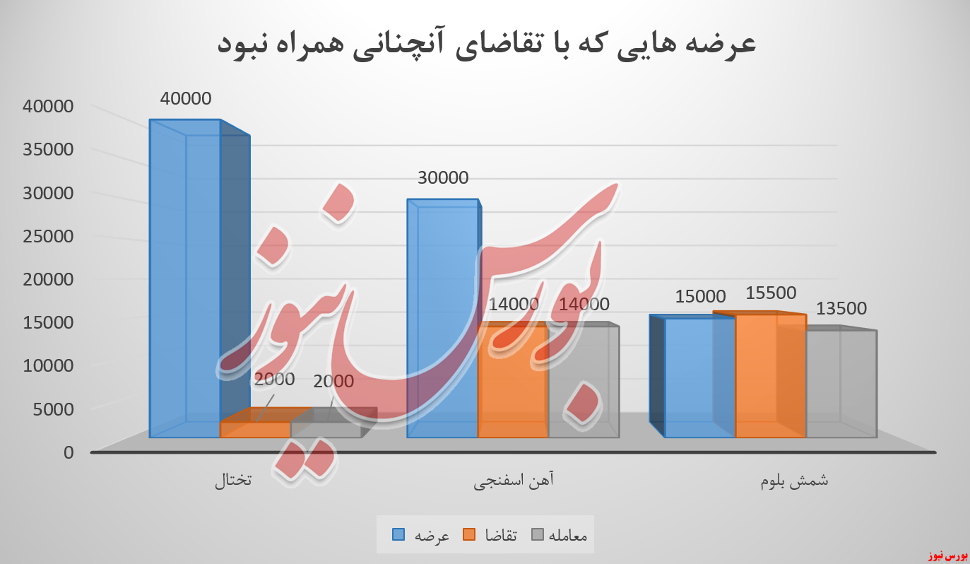 آمار دلچسب شهریور که آب رفت