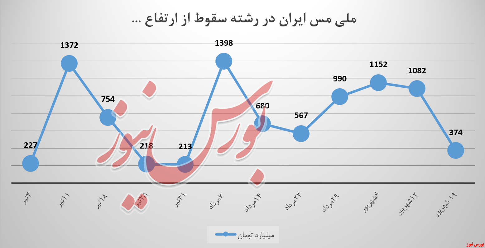 ملی مس ایران در رشته سقوط از ارتفاع ...