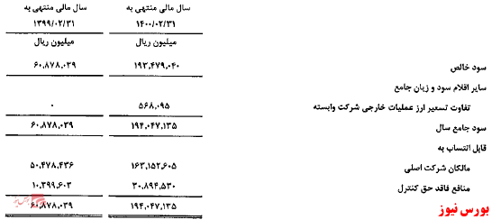 سودآوری ۱۹ هزار ۳۴۷ میلیارد تومانی تاپیکو در سال ۱۴۰۰/ رشد ۲۲۲ درصدی سود عملیاتی هلدینگ