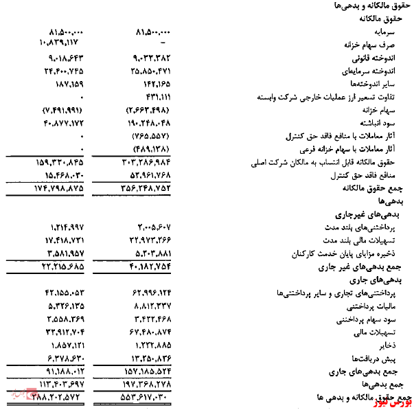 سودآوری ۱۹ هزار ۳۴۷ میلیارد تومانی تاپیکو در سال ۱۴۰۰/ رشد ۲۲۲ درصدی سود عملیاتی هلدینگ