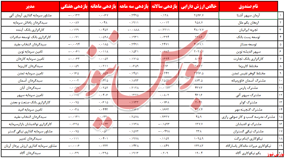 «تجربه ایرانیان» قصد دل‌کندن از ته جدول را ندارد