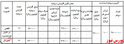 آخرین اخبار مجامع امروز ۱۴۰۰/۰۶/۲۰