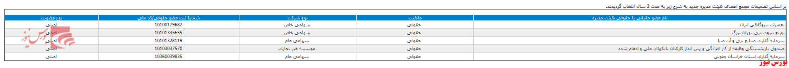 انتخاب هیات مدیره 